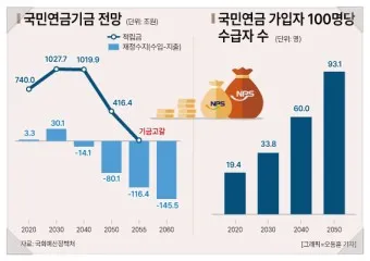 국민연금 관리공단 홈페이지 바로가기 연금포털_6