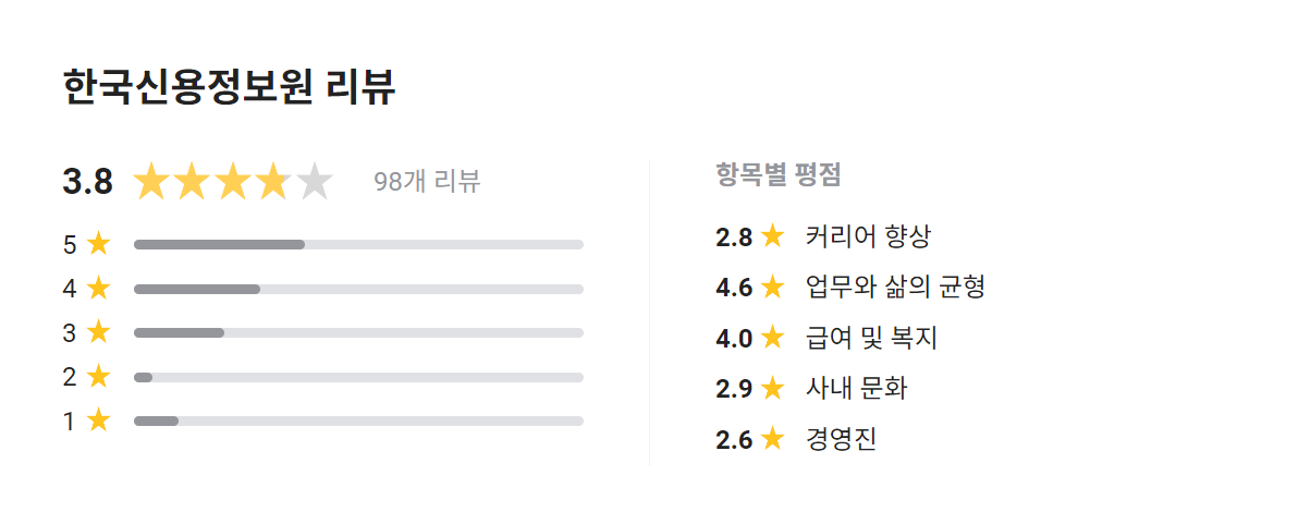워라벨 이미지