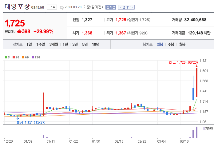 신송포장산업 이미지
