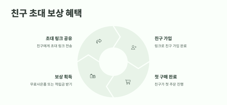 테무 무료사은품 받는 방법 7