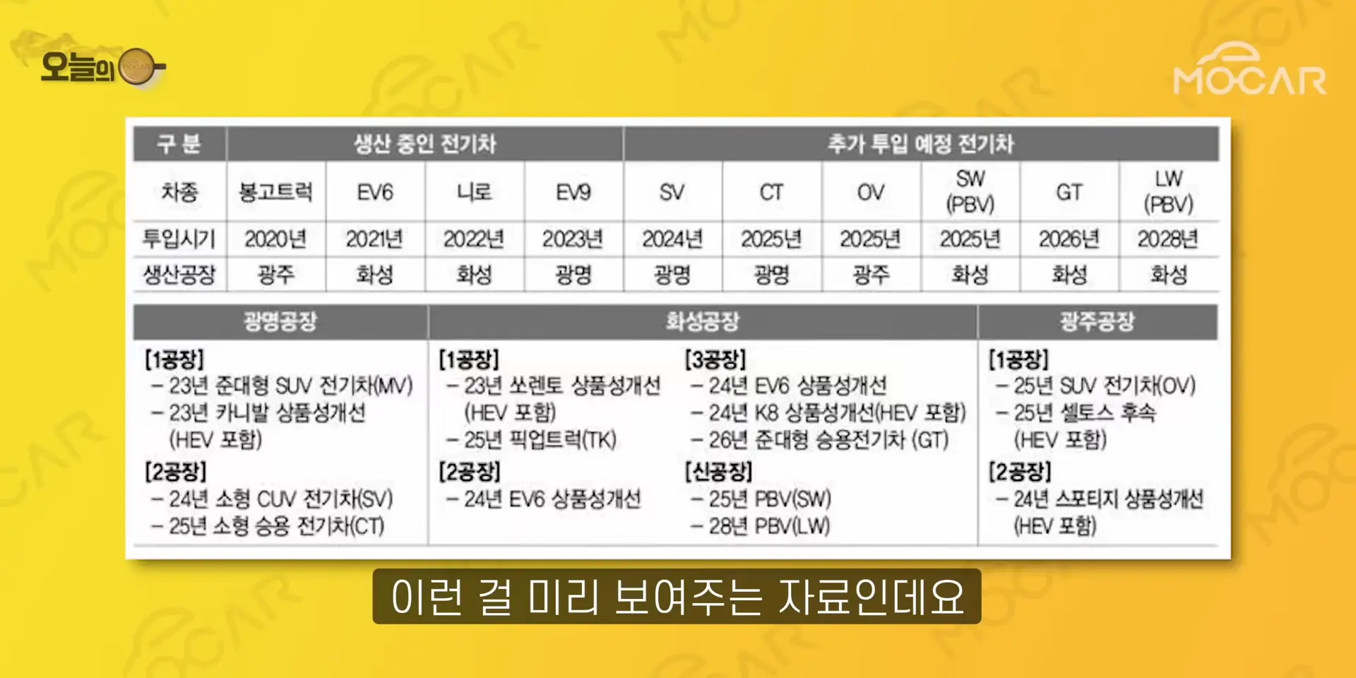 EV6 페이스리프트 출시일