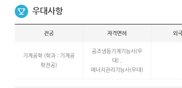 출처: 워크넷(공조냉동기계기능사 구인공고)