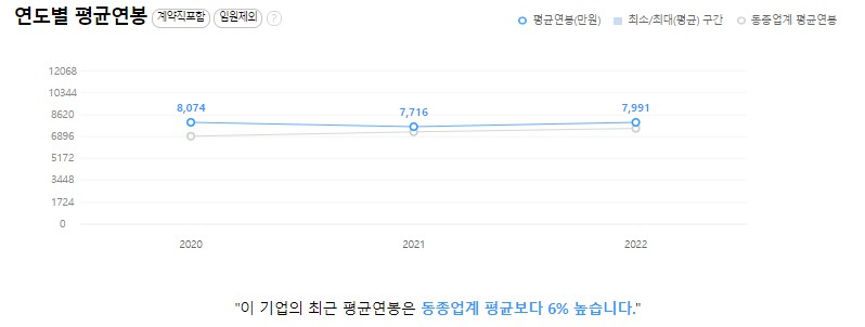 (주)지에스이앤알 이미지