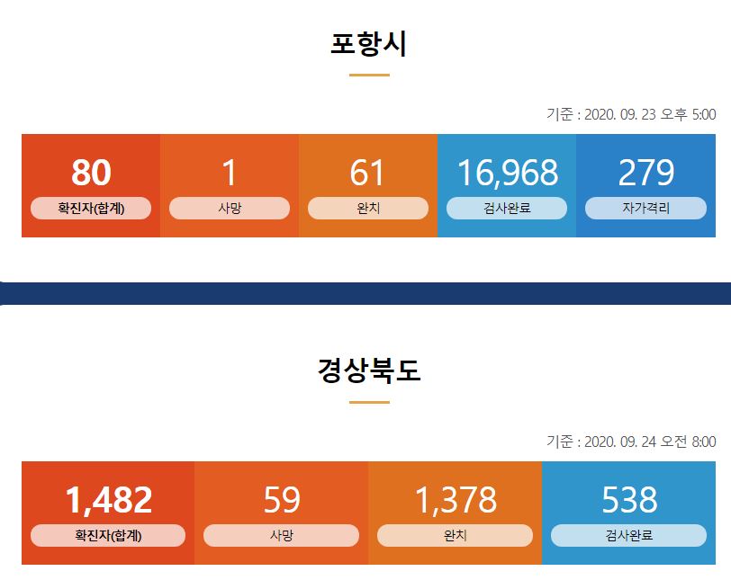  포항시 80번 코로나19 확진자 발생 동선은?