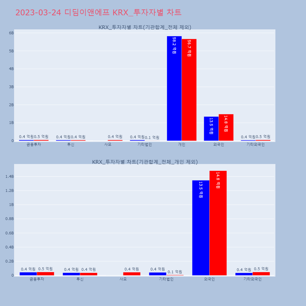디딤이앤에프_KRX_투자자별_차트