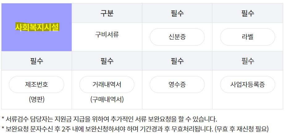 1등급 고효율 가전 환급 신청 방법