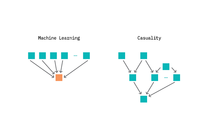 [연구 분야 조사] Causal Machine Learning