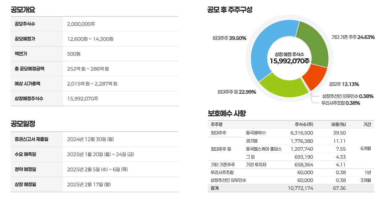 동국생명과학 공모주 청약일정 수요예측 상장일