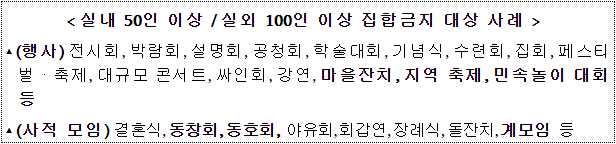 추석 특별방역 기간 거리두기 강화