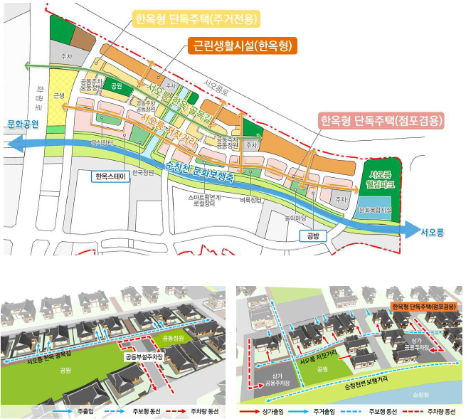 서오릉 문화축 특화계획권역과 한옥형 단독주택