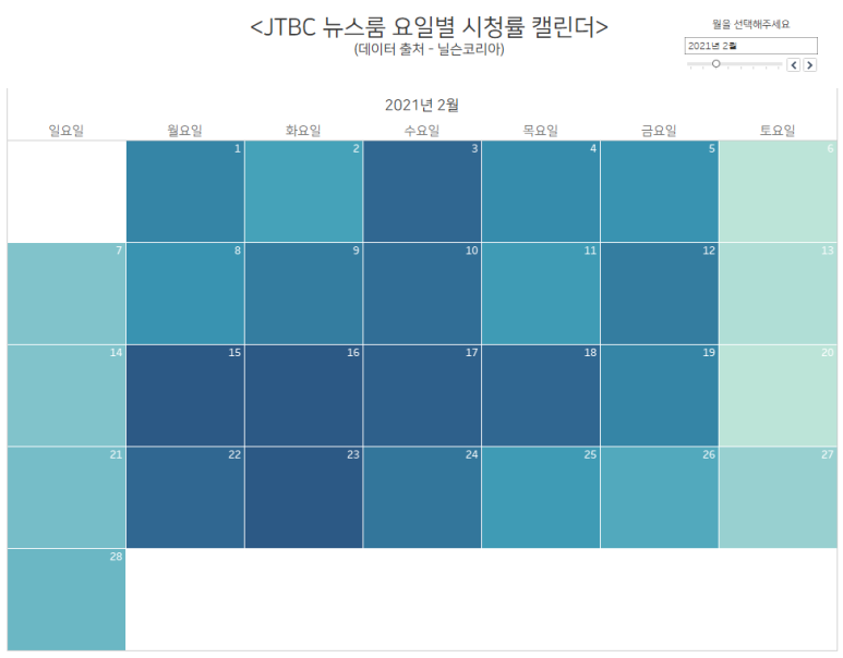 jtbc 뉴스 시청률 [TWBX] 3일차_ jtbc 뉴스룸 1