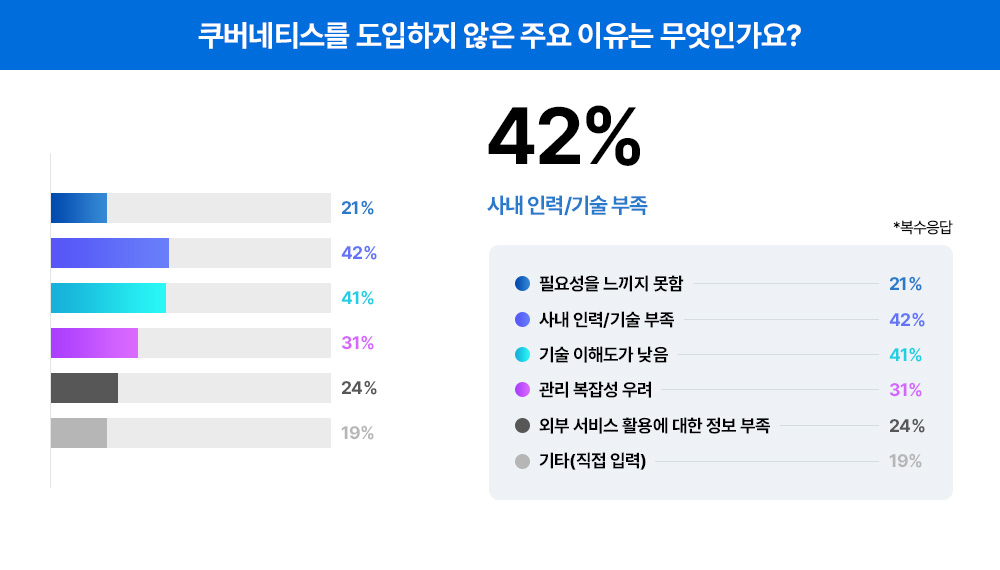 [트렌드 리포트] “쿠버네티스, 써보니 어땠나요?” – 실무자들이 직접 밝힌 운영 현실