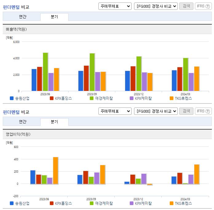 송원산업_업종분석