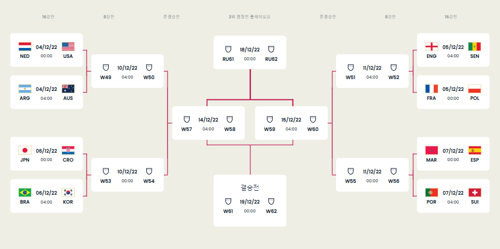 카타르 월드컵 16강전 토너먼트 대진표 경기시간