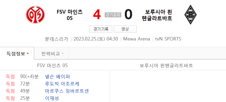  분데스 22/23 시즌 22라운드 - 마인츠 VS 묀헨글라트바흐 경기 하이라이트 (이재성 1골 1도움)