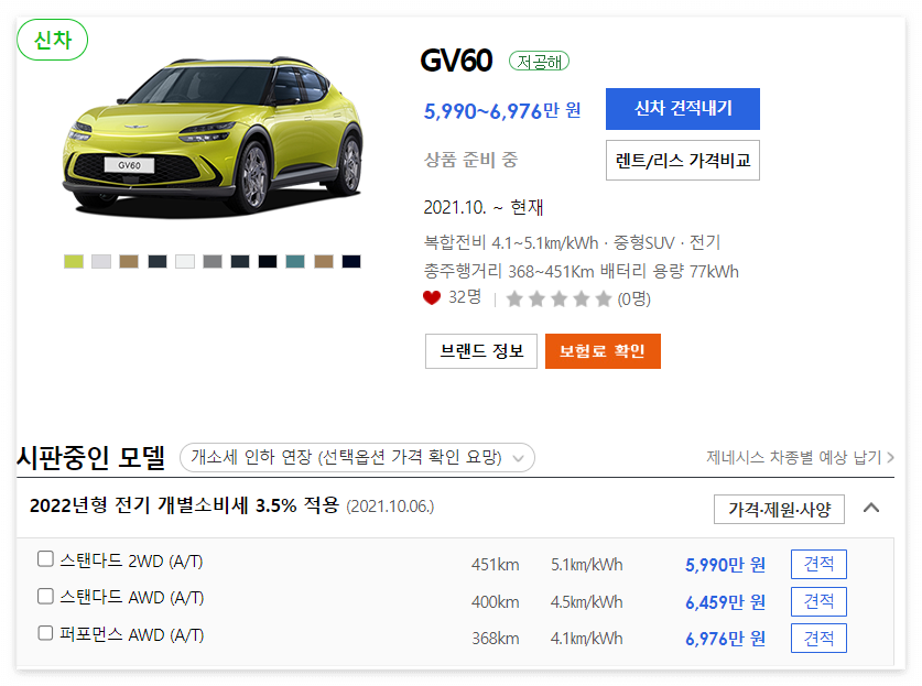 2022년형 제네시스 GV60 가격표