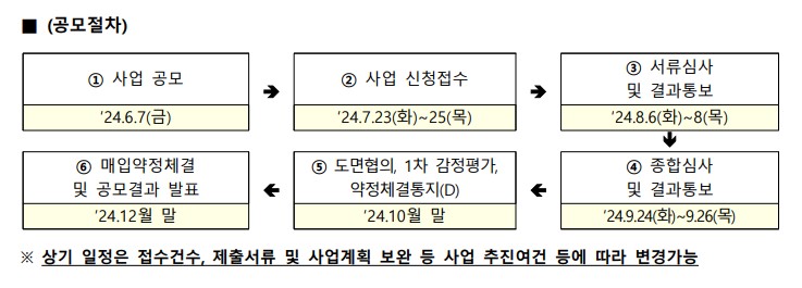 LH 특화형 매입임대주택 3천호 공모 신청접수 실시