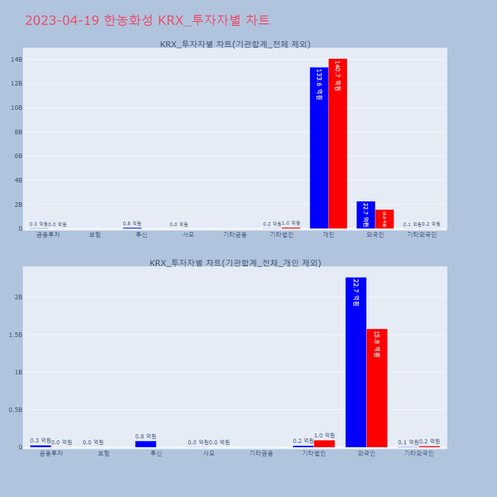 한농화성_KRX_투자자별_차트