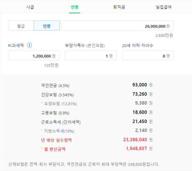 2023 최저임금