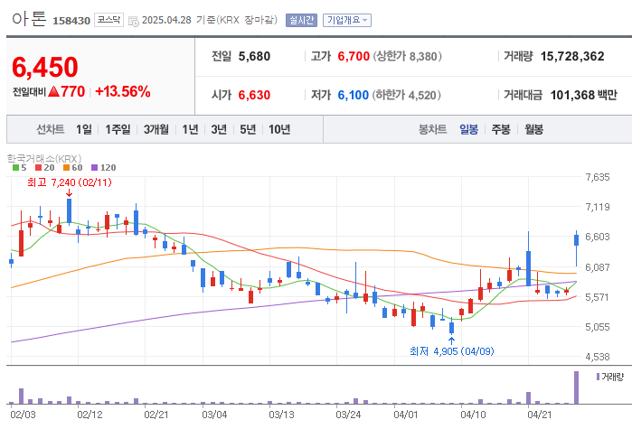 아톤 주가