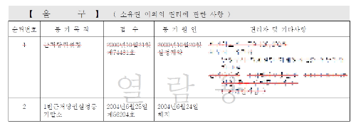 등기부등본