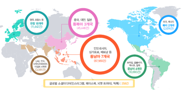  해외직구 위조상품 꼼짝마! 특허청, 해외 온라인 위조상품 차단 지원 강화