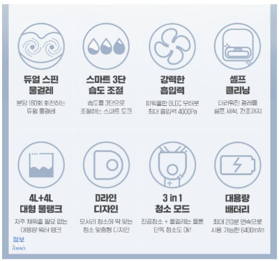 드리미-w10-로봇청소기-기능