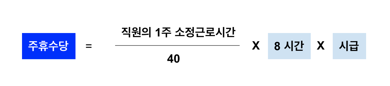주휴수당 지급조건 및 계산법 계산기 (알바, 일용직)