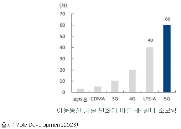 로드맵 이미지1