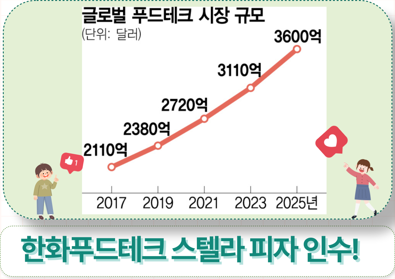 한화 푸드테크 스텔리피자 인수