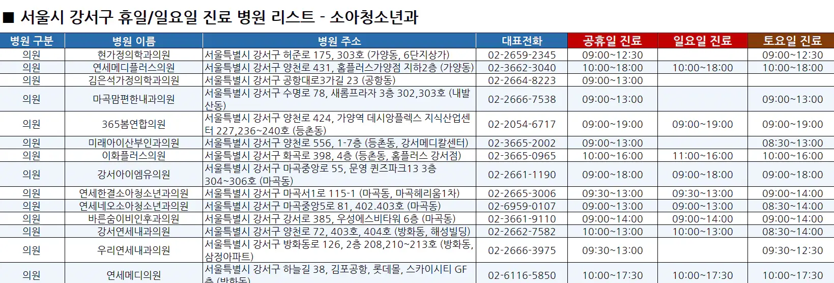 서울시-강서구-휴일&#44;일요일-진료병원-리스트
