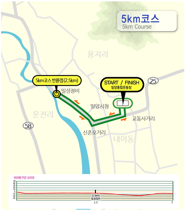 제 21회 밀양아리랑마라톤 대회일정