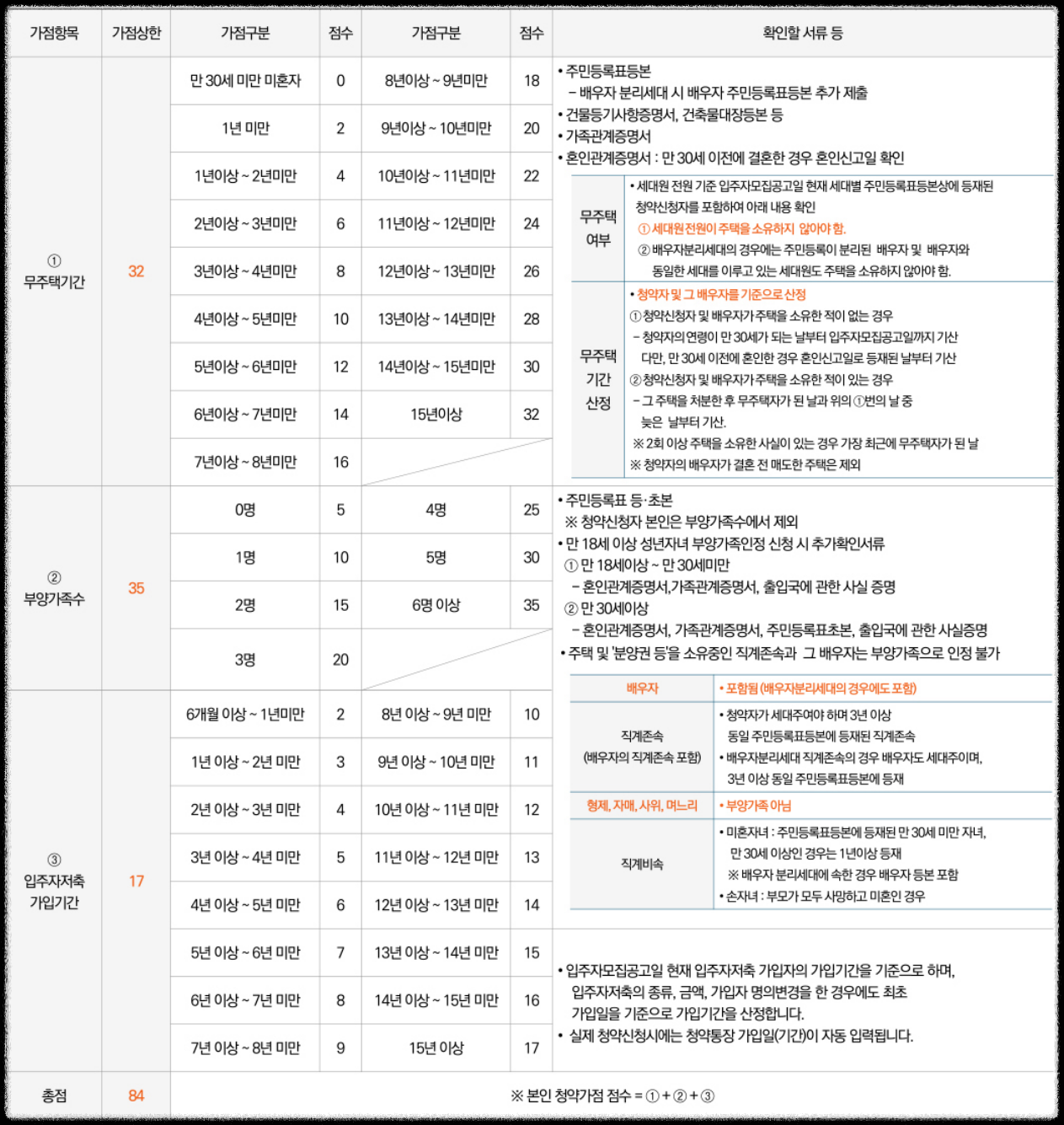 경기도 김포시 고촌읍 10월 분양 11월 분양 &#39;고촌 센트럴자이&#39; 일반분양 청약 정보 (일정&#44; 분양가&#44; 입지분석).