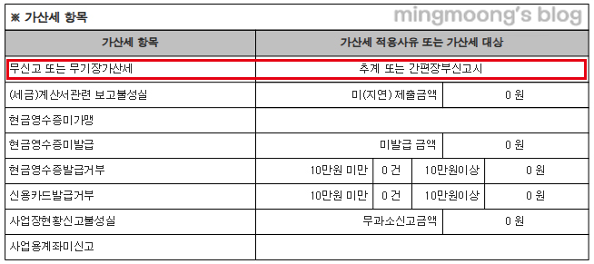 종합소득세 신고시 복식부기 추계신고 방법