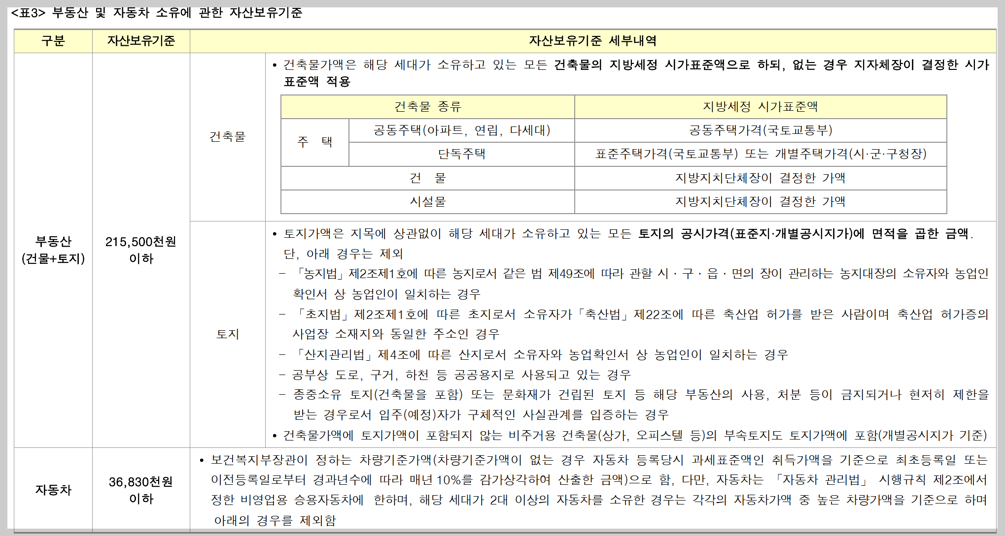 서울 동작구 노량진동 뉴:홈 (NEW HOME) 동작구 수방사 공공분양 사전청약 청약정보