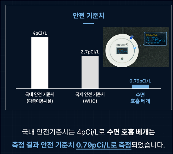 베개 라돈 수치 (출처=미니멀룸)