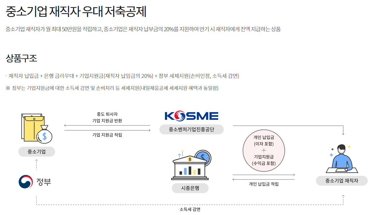 중소기업 재직자 우대 저축공제 혜택 신청하기