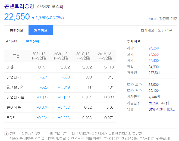 콘텐트리중앙 재무정보 (출처 : 다음)