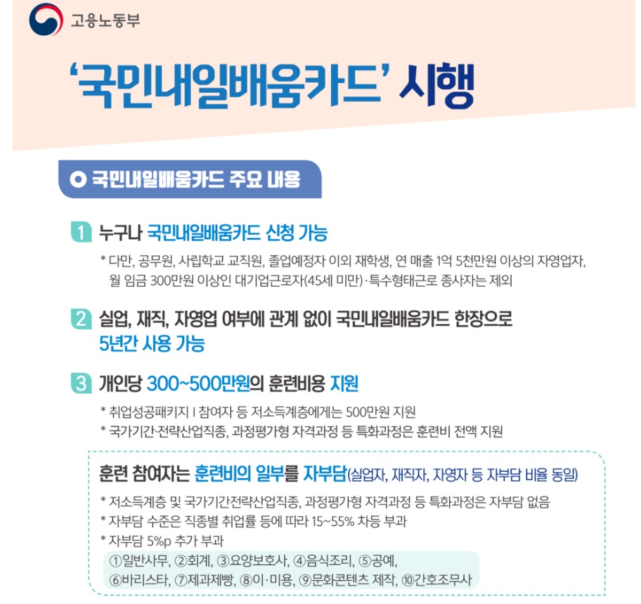  국민내일배움카드 신청 방법 재직자 조건 알아봤습니다.