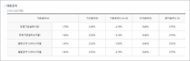 농협 대출 서류