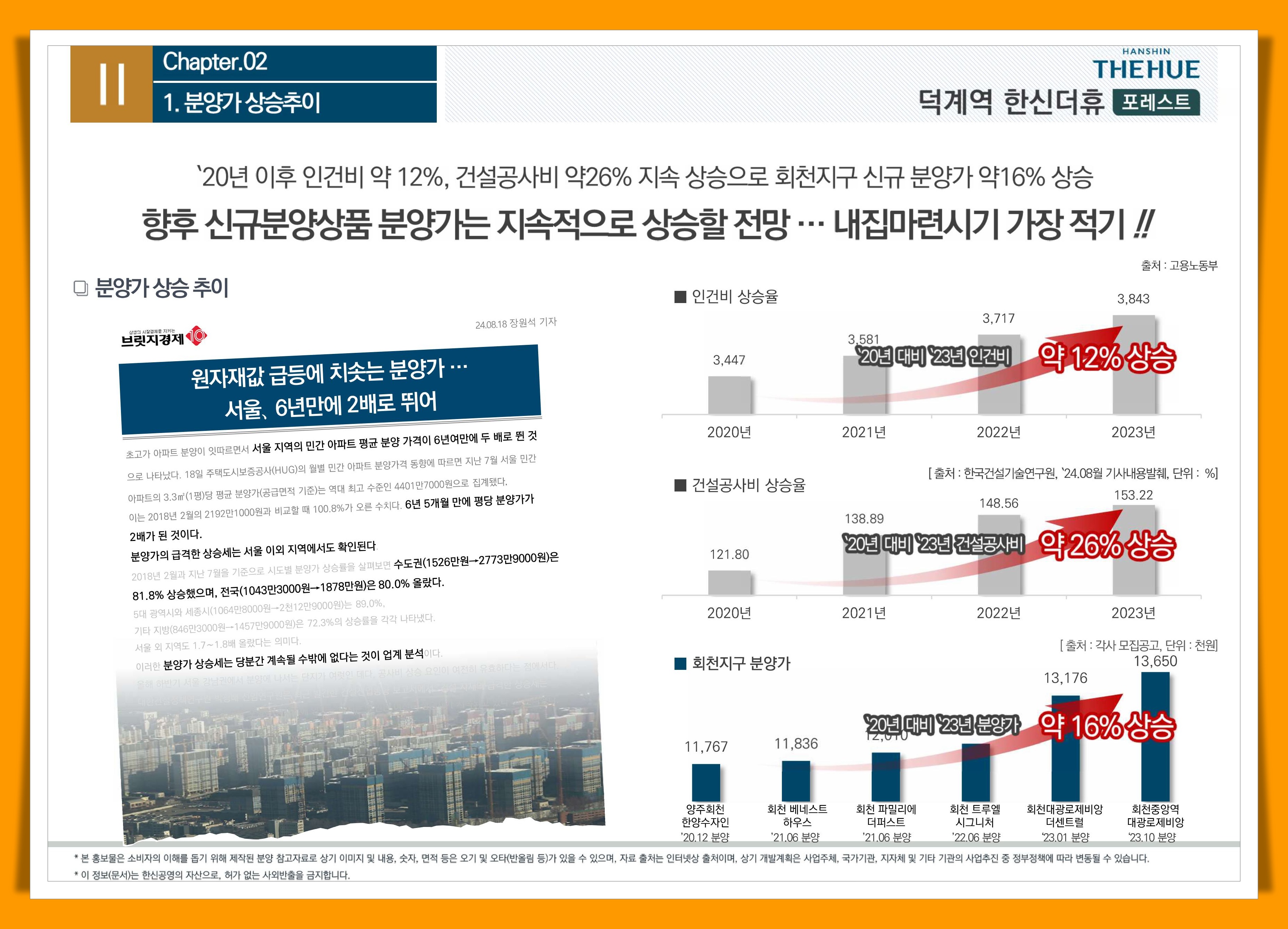 덕계역 한신더휴 시세