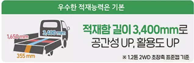 1_1.2톤으로 적재량 및 유가보조금 UP