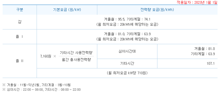 심야 전력 요금