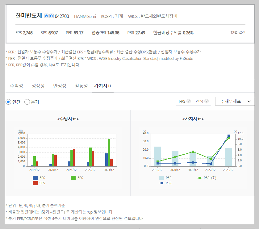 한미반도체 가치분석