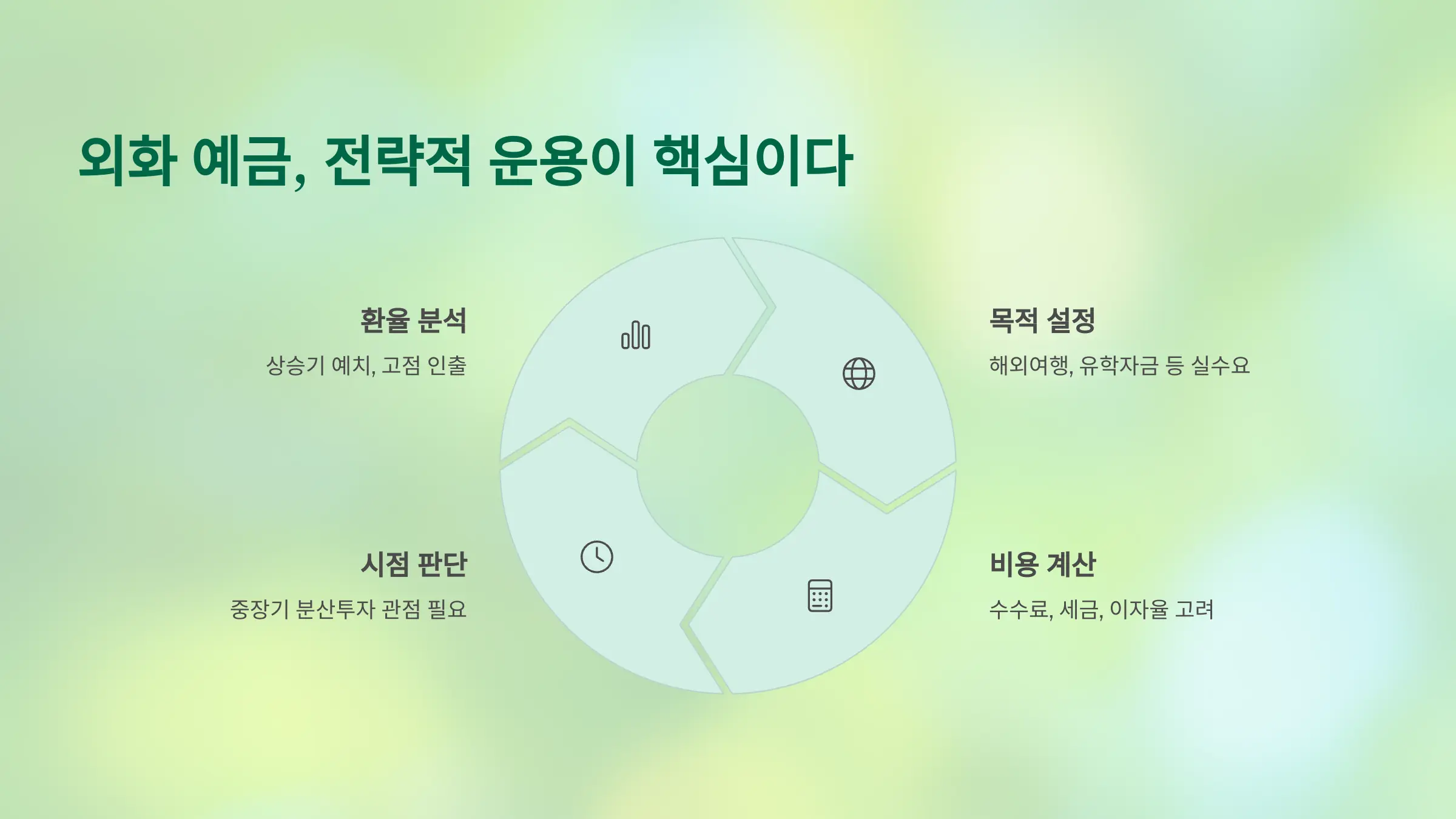 외화 예금, 전략적 운용이 핵심이다