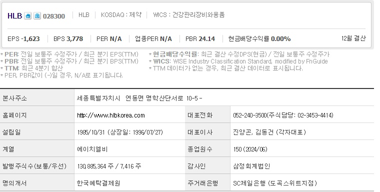 HLB 주가 전망 기업개요 (0925).jpg