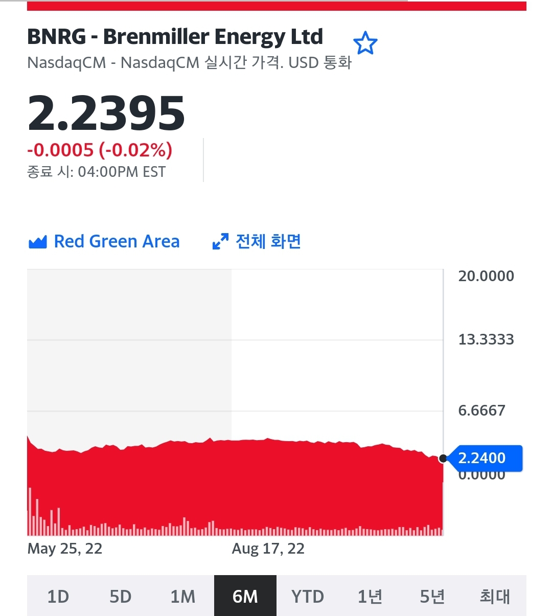 [업계소식]Brenmiller Energy(BNRG)