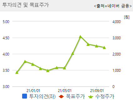 대한전선 주가 전망87