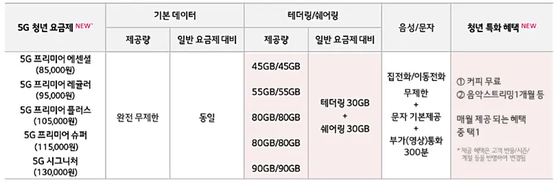 유플러스-청년요금제-프리미엄-요금제