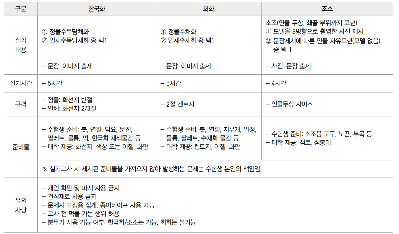 경희대학교 입시정보 2024